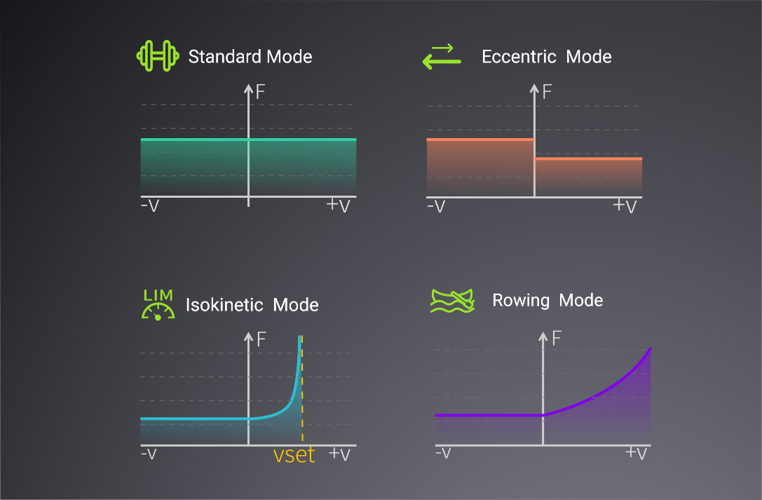Materiał LP SPlan Model I 4